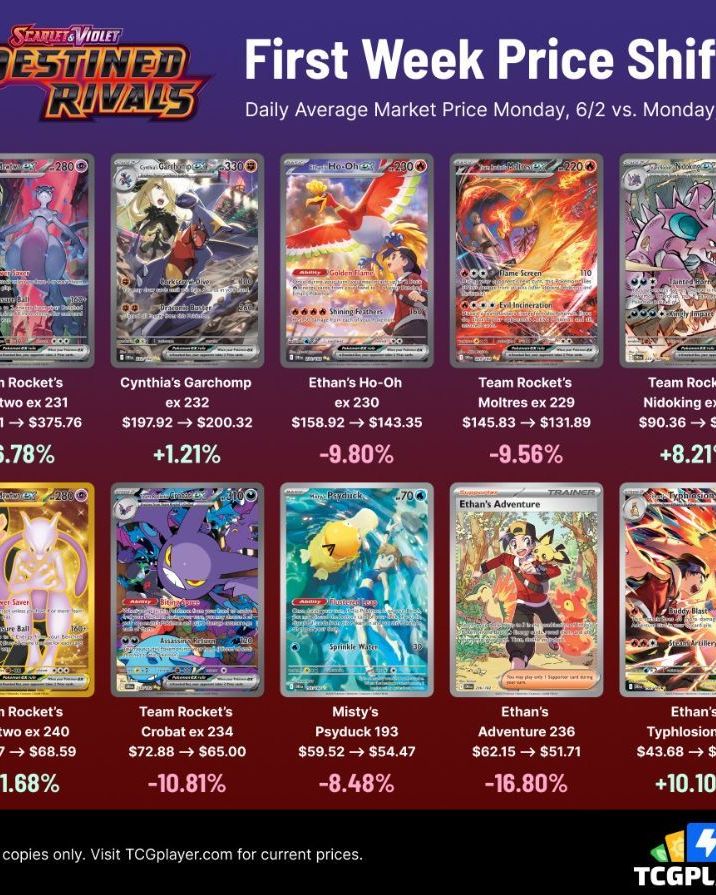 destined rivals booster box tcgplayer Box– American Deals TCG it lights up the shoreline TCGplayer: Shop Pokemon Cards, Packs,