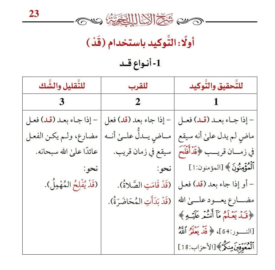 جدول أنواع (قد) في صفحة... - محمد مكاوي Mohammed mekkawy | Facebook