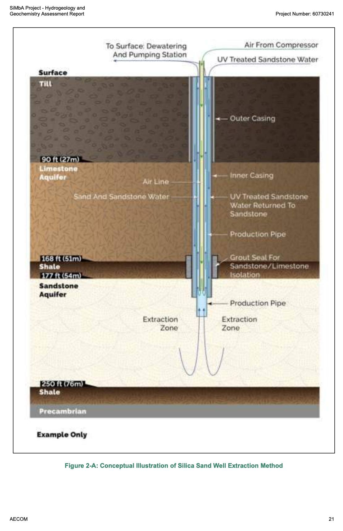 Our Line in the... - Our Line in the Sand Campaign Manitoba
