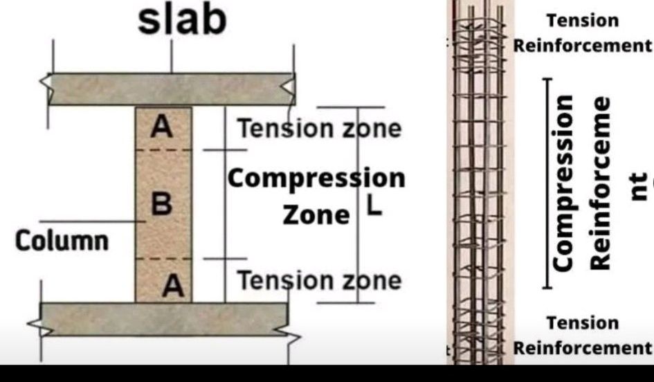 Column Lapping zone | Steel... - Engineering GURU | Facebook