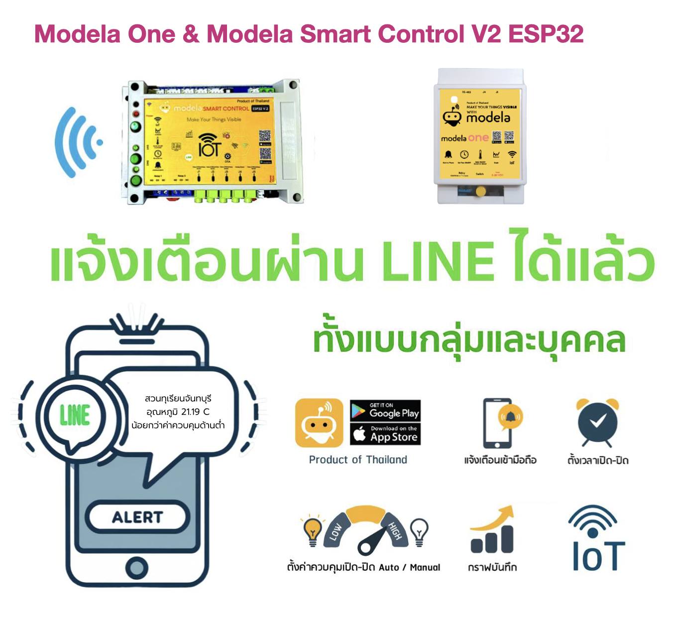 Modela IOT... - Modela IOT สมาร์ทฟาร์ม สมาร์ทโฮม สมาร์ทไลฟ์