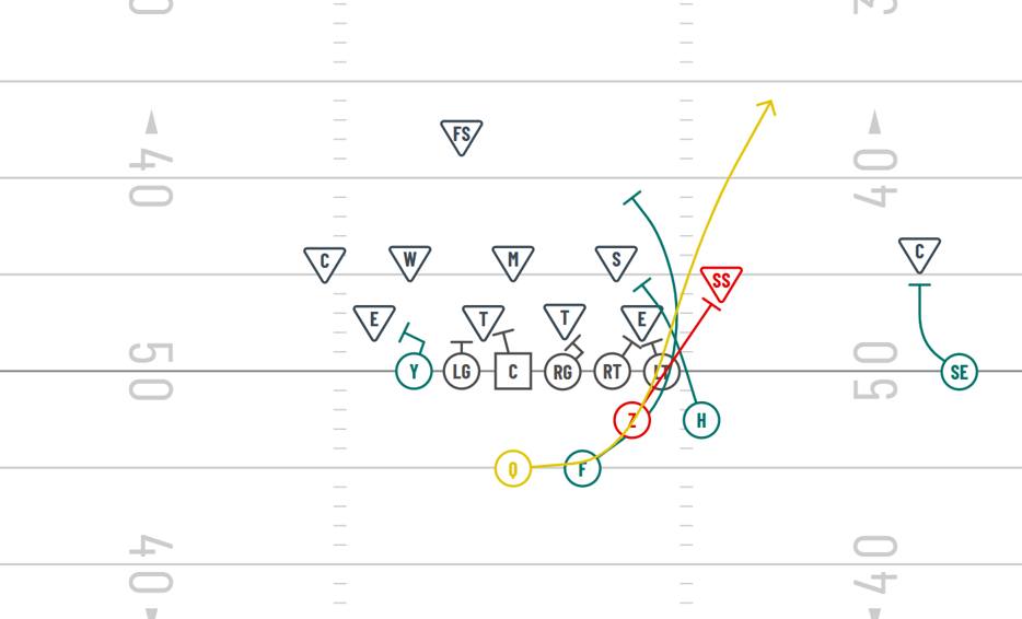 Our Beast Offense Group has... - Youth Football Online | Facebook