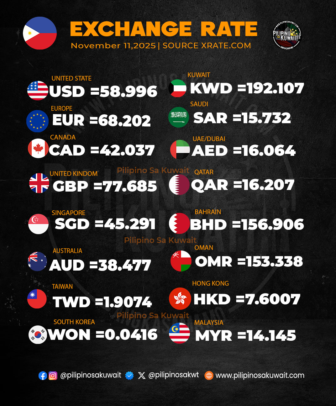 Pilipino - 📅 PALITAN NGAYONG ARAW 🗓️ November 11,2025 💱 For your ...