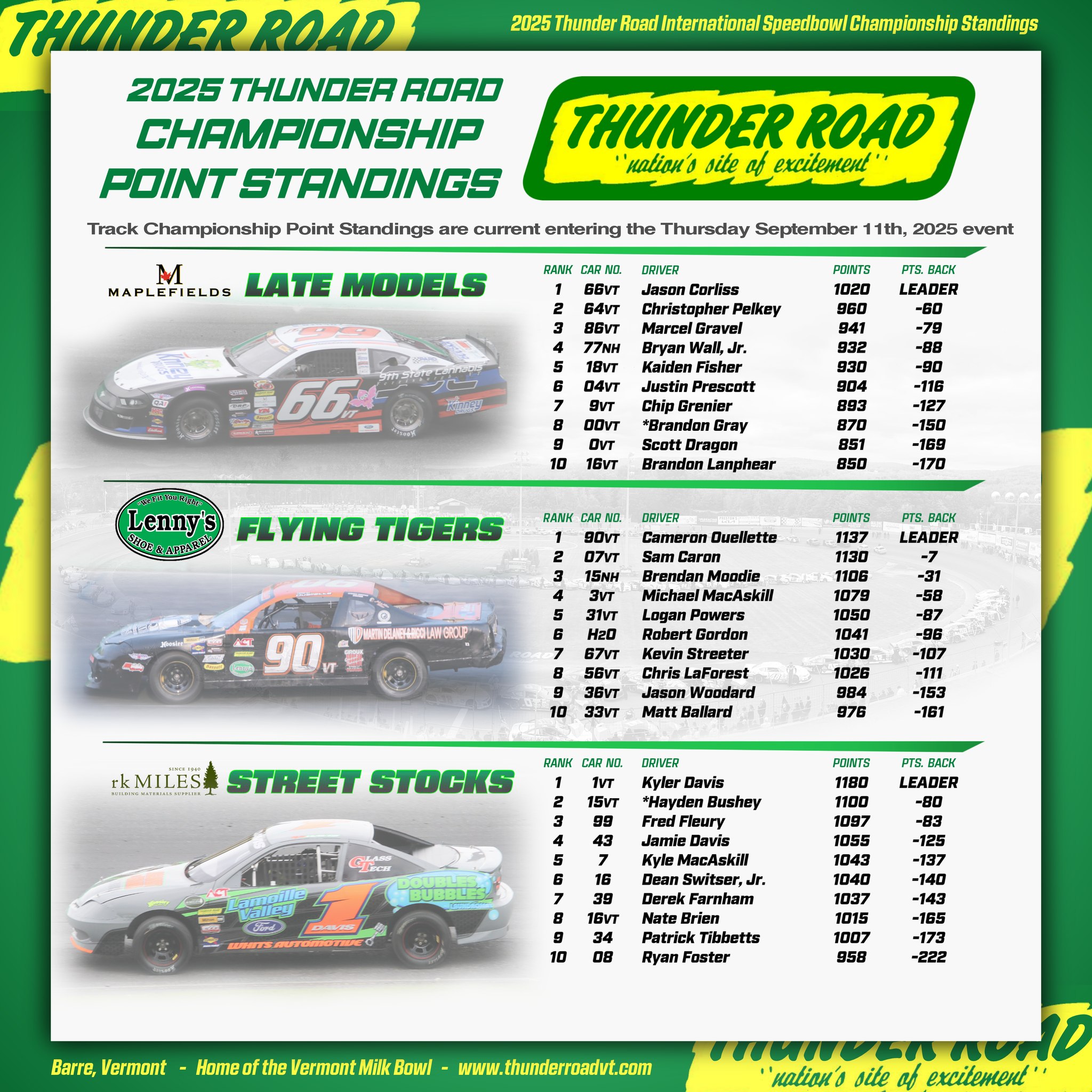 Thunder - Top 10 in the 2025 Thunder Road International Speedbowl Point ...