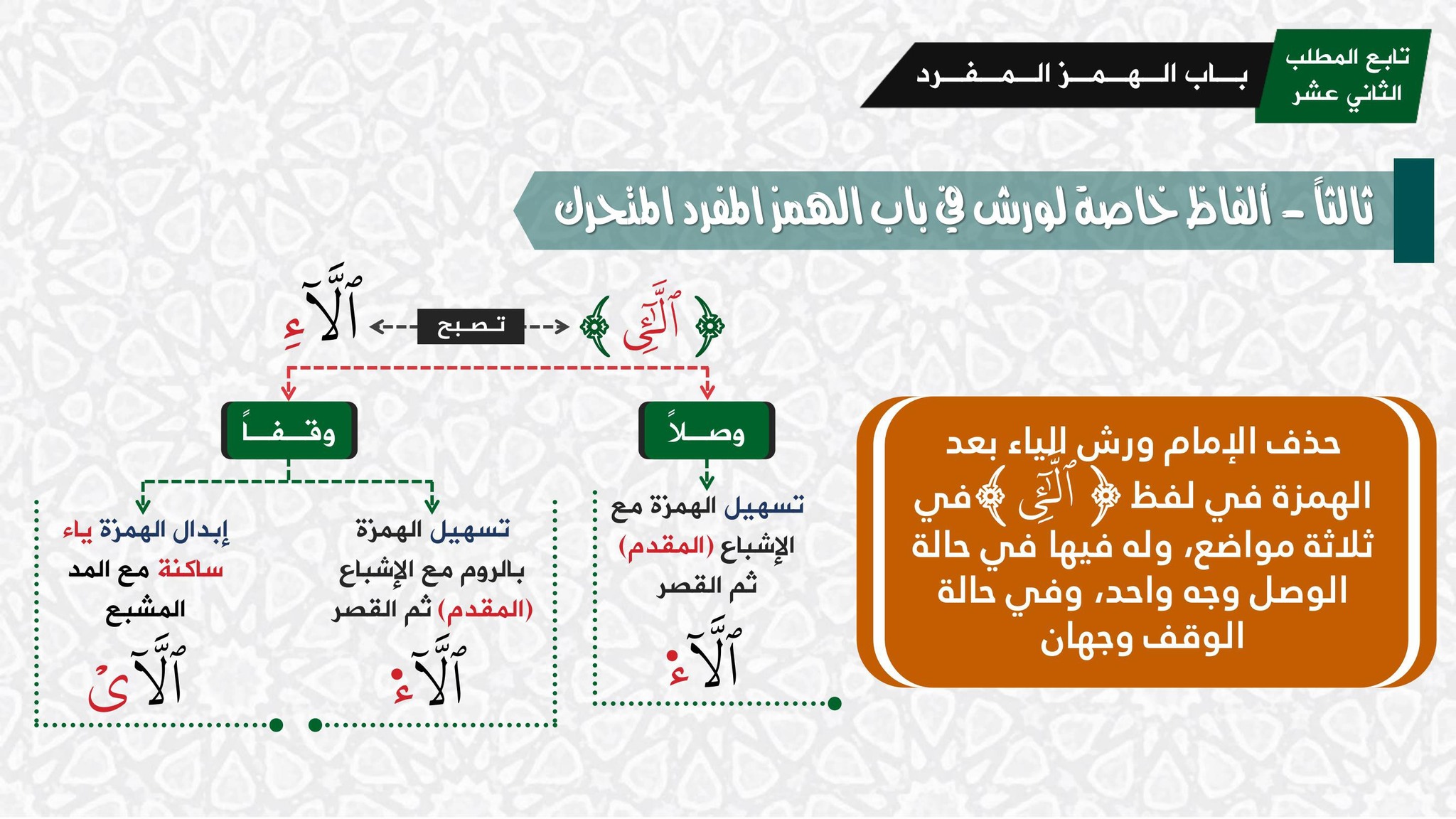 ‎تف... - تفسير القرآن الكريم وأحكام التجويد لروايتي حفص و ورش