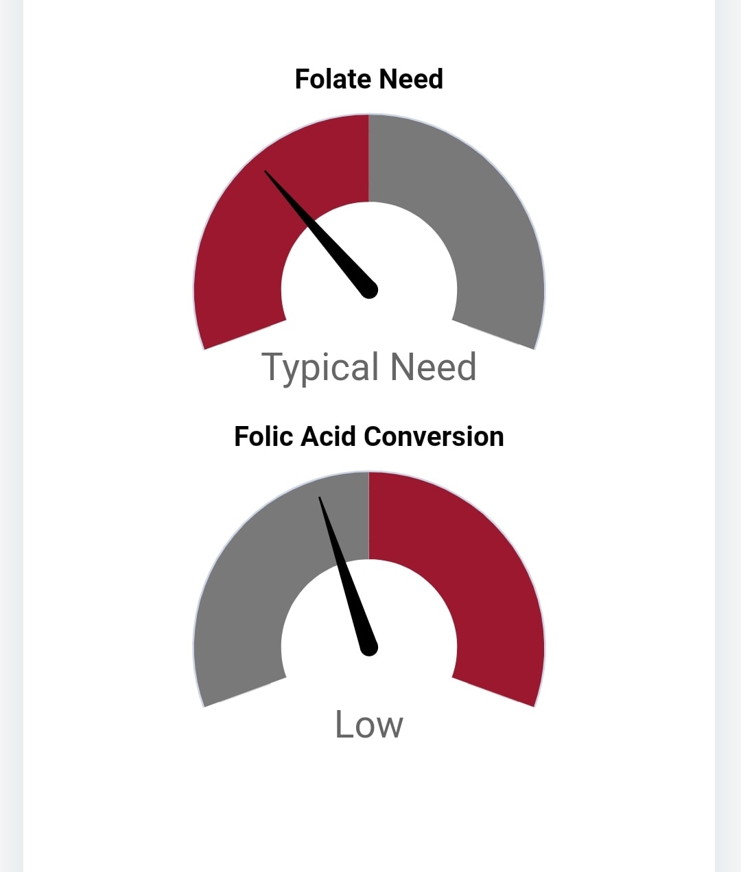 what this means Folate Need: Folate,... - Genetics for Life | Facebook