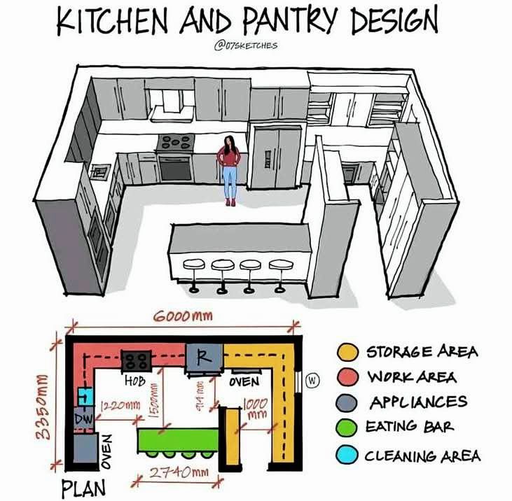NMR - Ever wonder how to make a kitchen really work? 🍳 It's all about ...