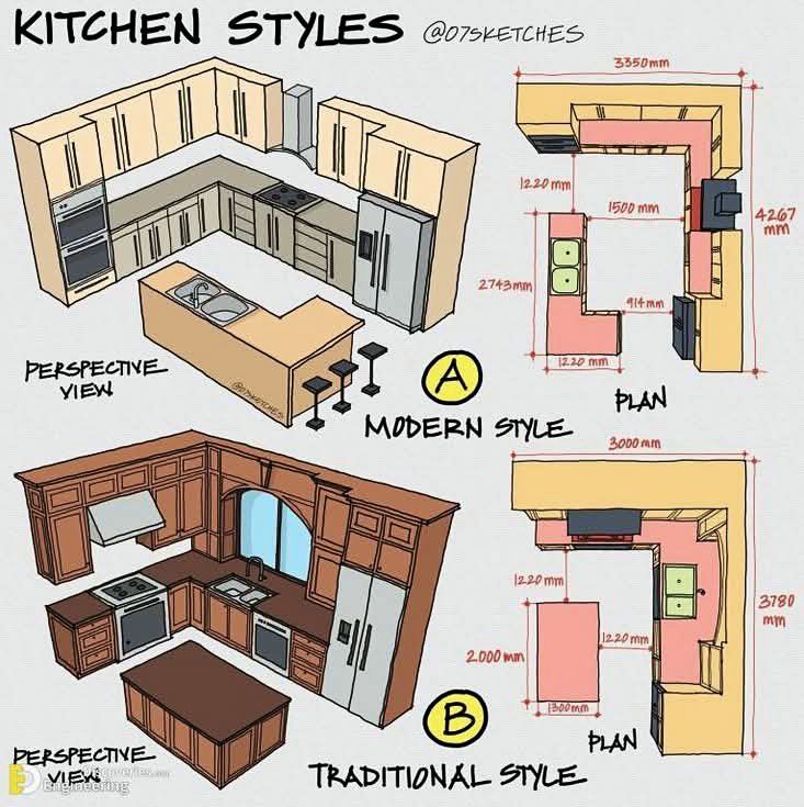 NMR - 👩‍🍳 Modern vs. Traditional—two kitchen vibes, one big decision ...