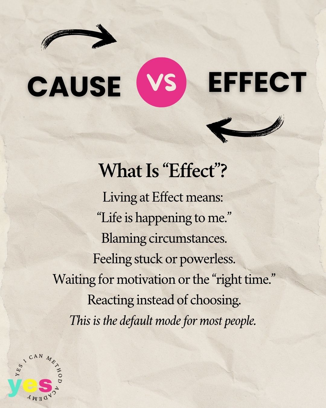 The Yes I Can Method... - The Yes I Can Method Academy