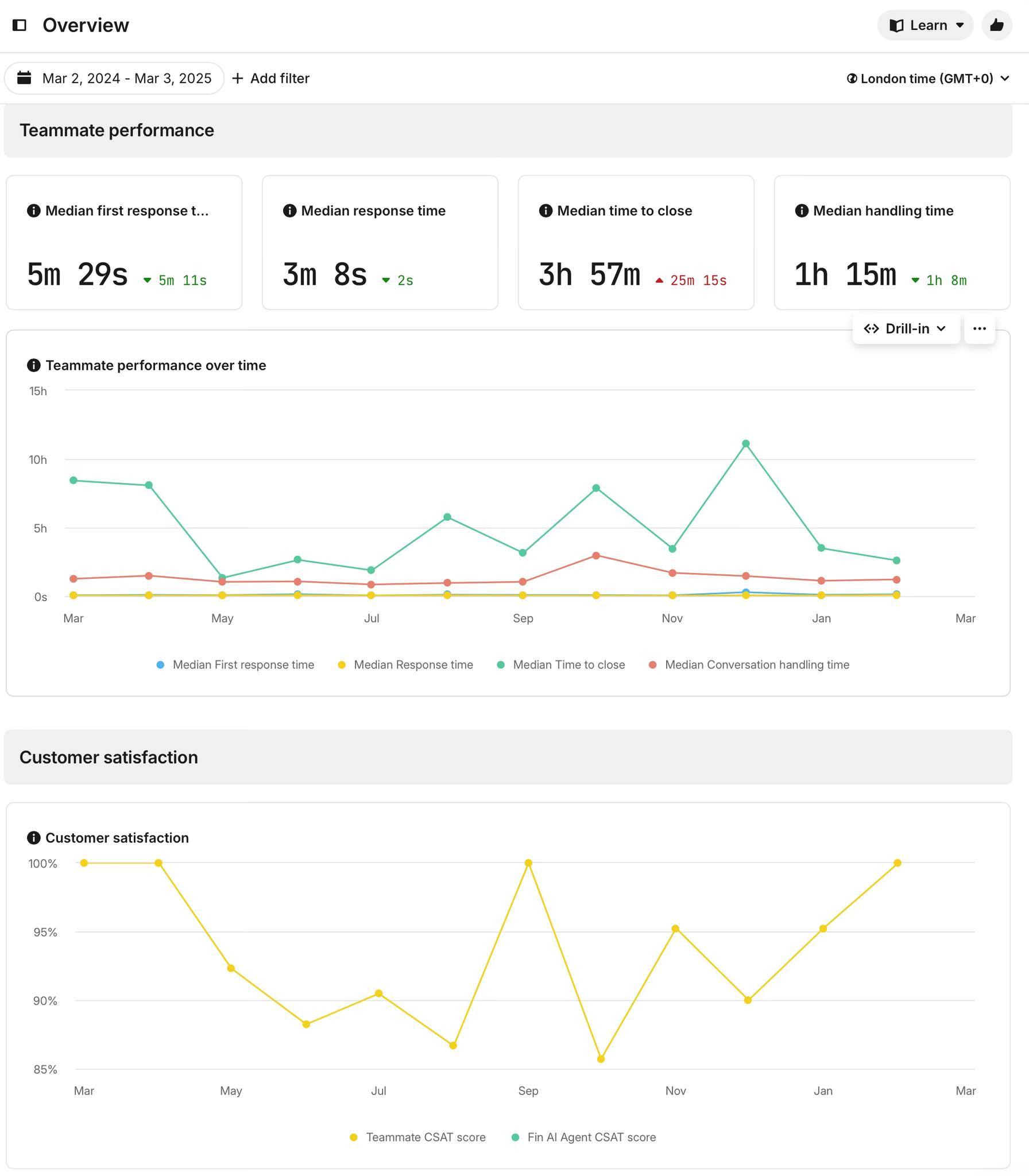 datamolino