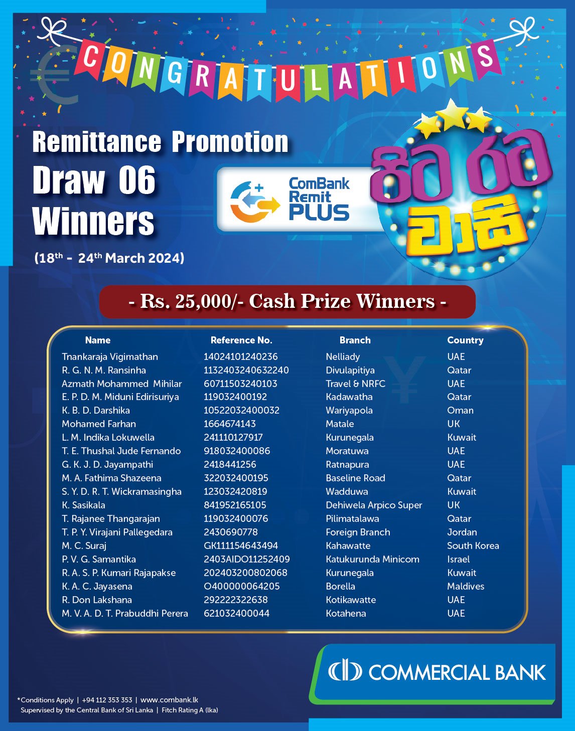 Congratulations to the winners of... - ComBank Remittances