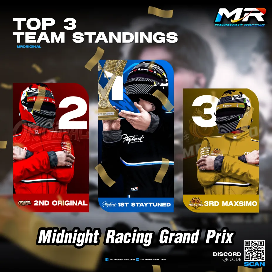 Midnight - คะแนนรวมรายการแข่งขัน Midnight Racing Grand Prix 2025 ...