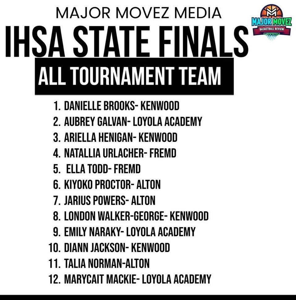 Alton Lady Redbirds Basketball - The 2025 IHSA State All- Tournament ...