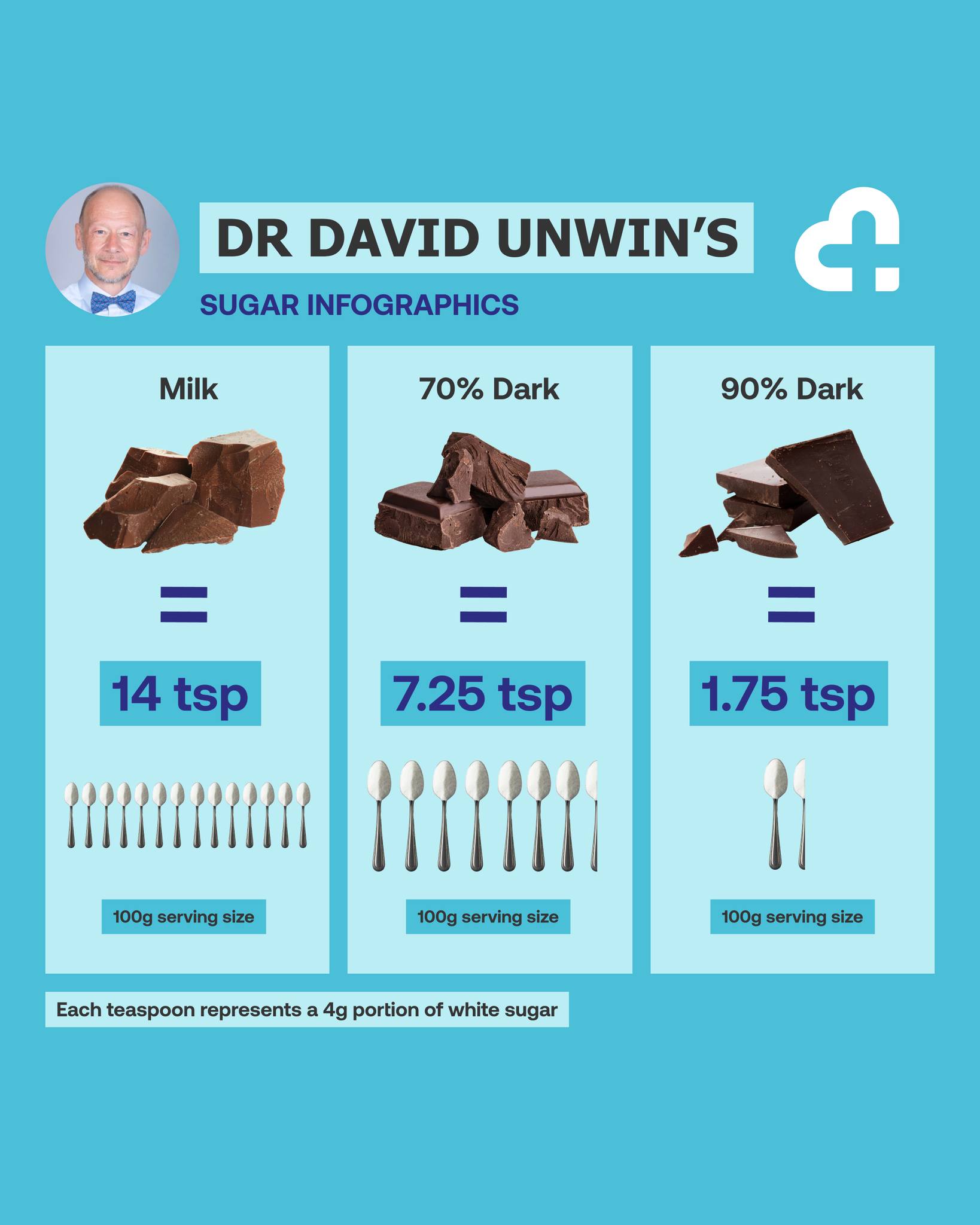 Public - This sugar comparison might change the way you look at your ...