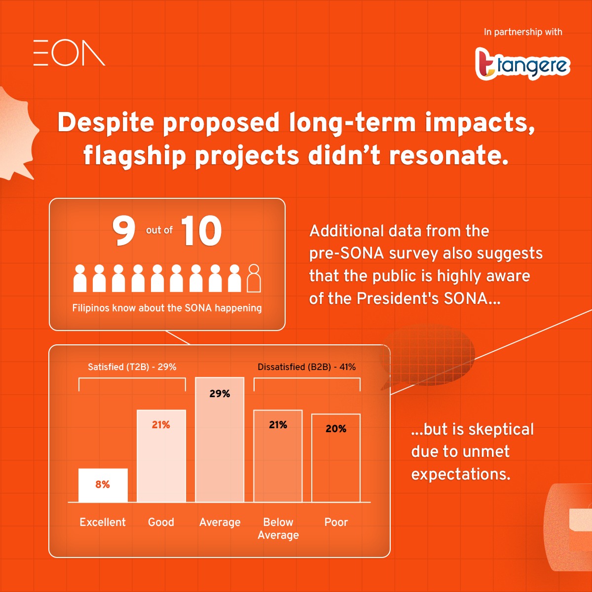 EON Group - EON Group added a new photo.