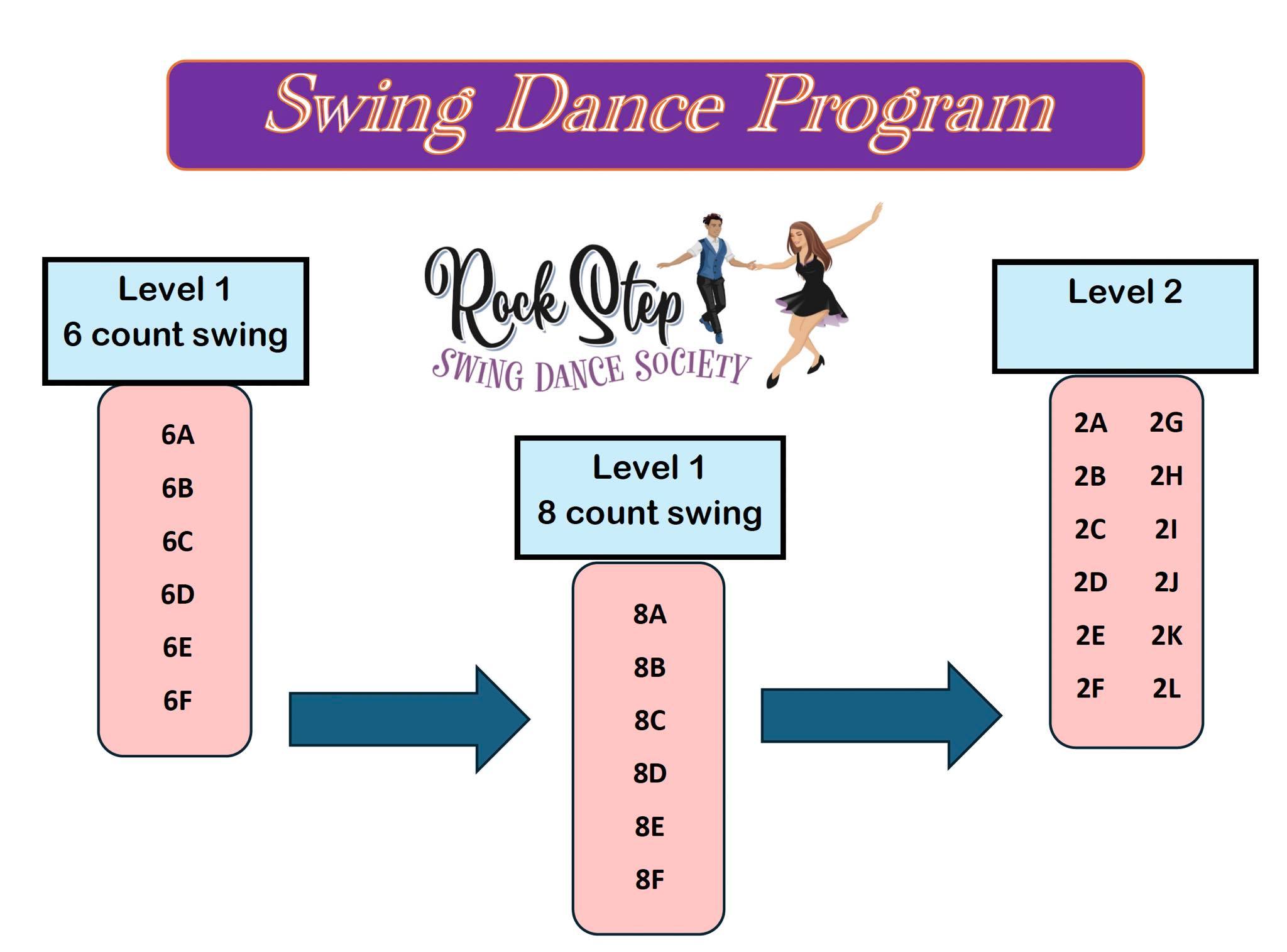 Rock - Introducing Our Swing Dance Program Pathway! We’re excited to ...