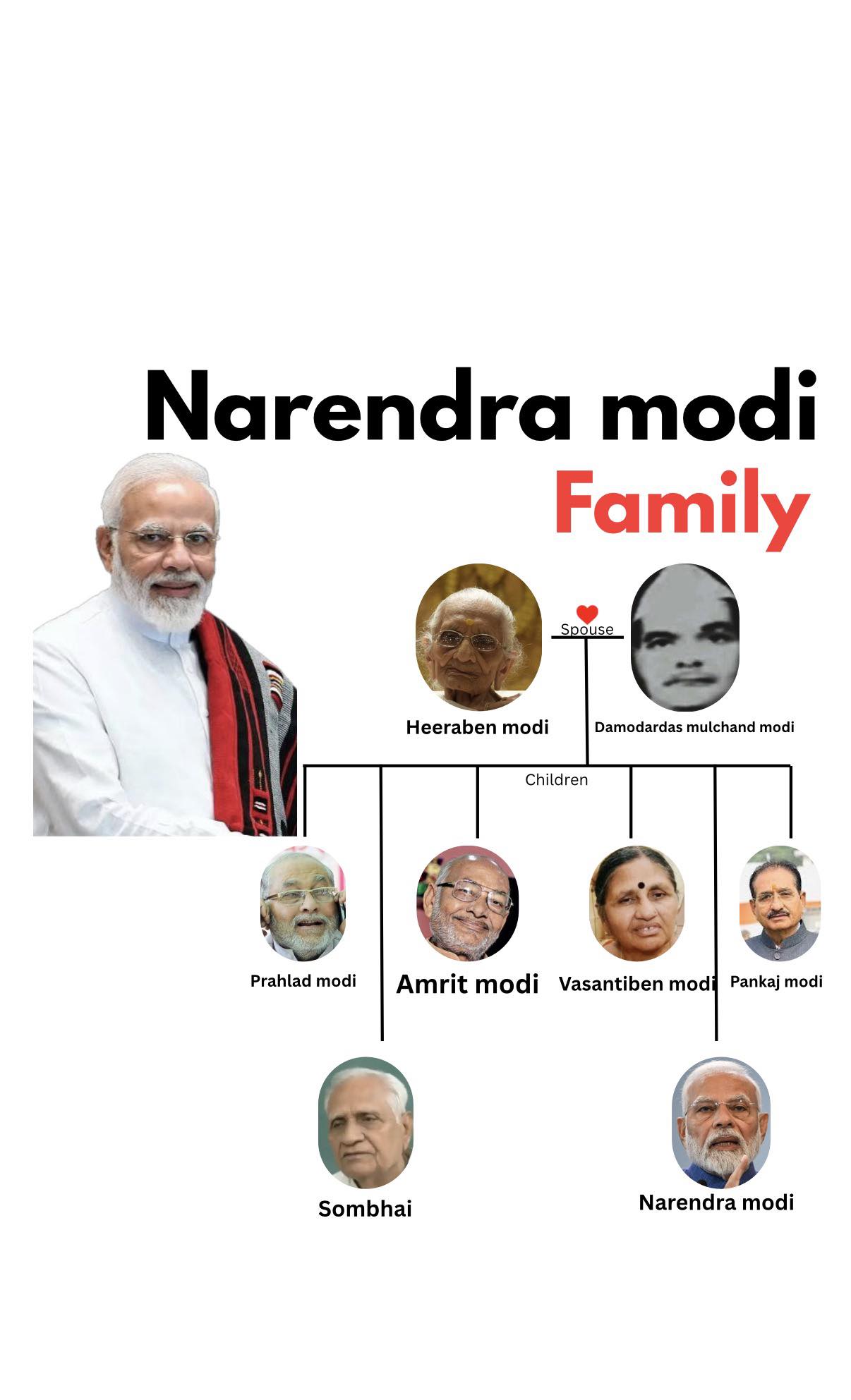 Altaf - Prime Minister Narendra Modi comes from a humble, lower-middle ...