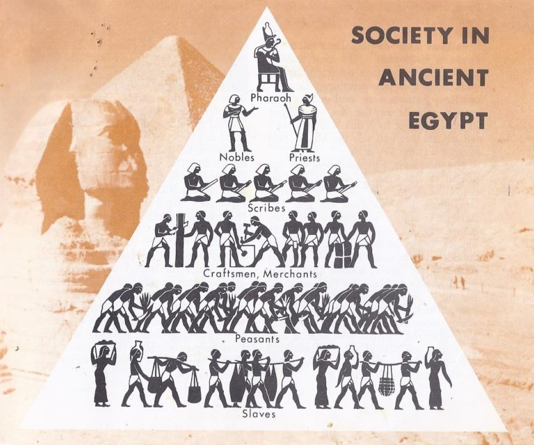 Ancient Egyptian Social Class Pyramid Resourcesforhistoryteachers