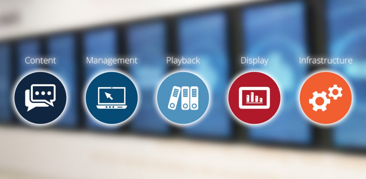 Visix Digital Signage | Peachtree Corners GA