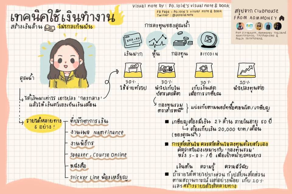 สรุป Visual note จาก... - Po.loid’s visual note & book | Facebook