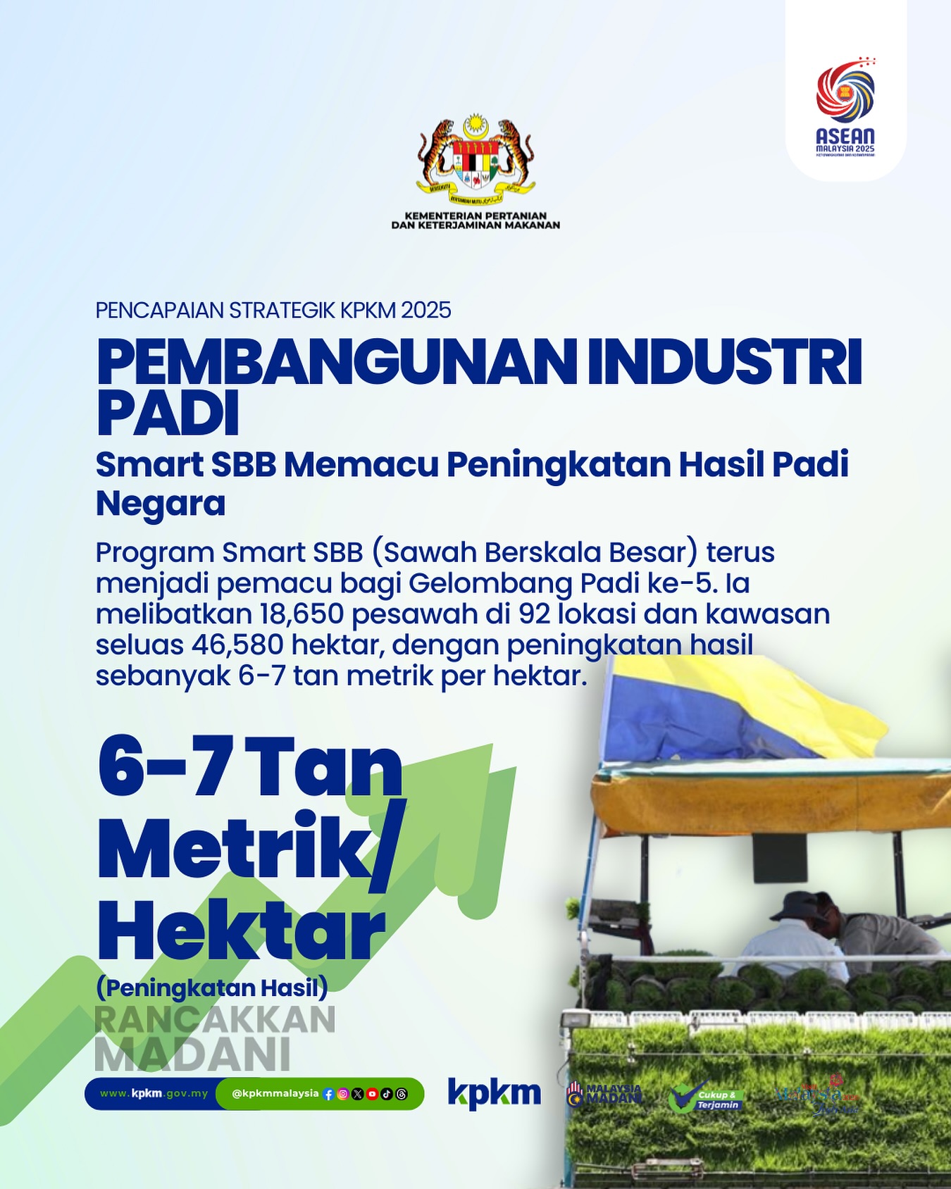 Kementerian - 𝐊𝐏𝐊𝐌 𝐏𝐀𝐂𝐔 𝐓𝐑𝐀𝐍𝐒𝐅𝐎𝐑𝐌𝐀𝐒𝐈 𝐈𝐍𝐃𝐔𝐒𝐓𝐑𝐈 𝐏𝐀𝐃𝐈 𝐌𝐄𝐋𝐀𝐋𝐔𝐈 𝐒𝐌𝐀𝐑𝐓 𝐒𝐁𝐁 ...