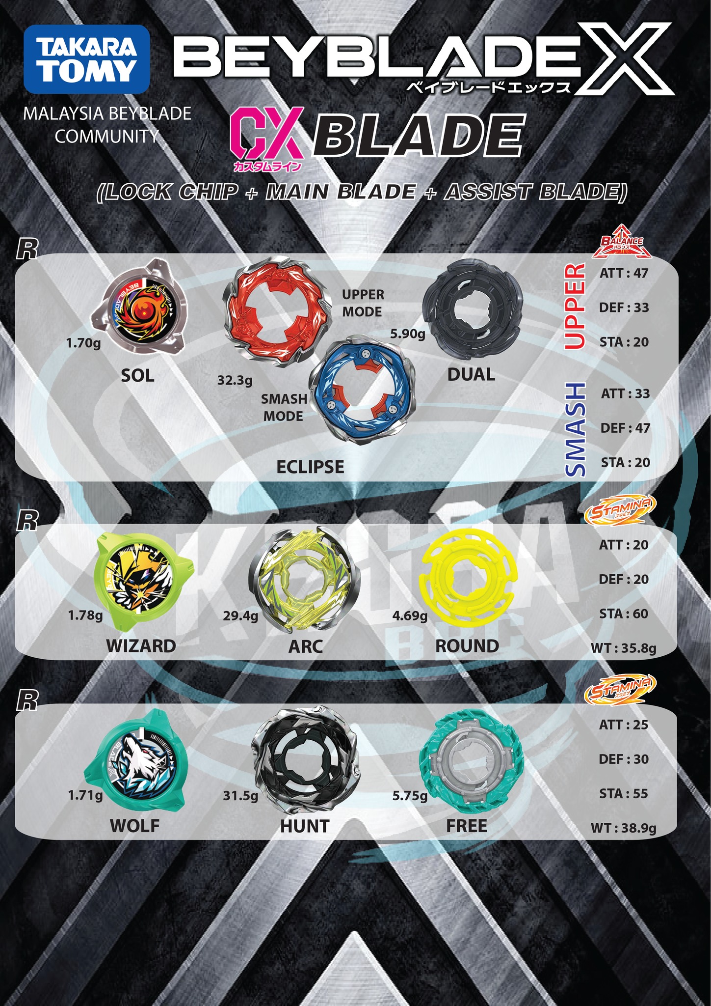 Latest Beyblade X Official Releases and Parts