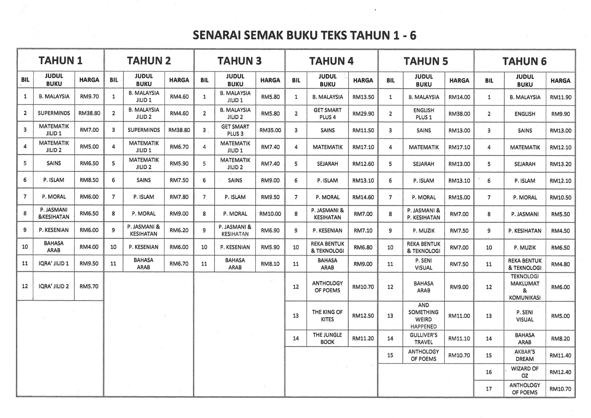 UNIT SPBT SKPI