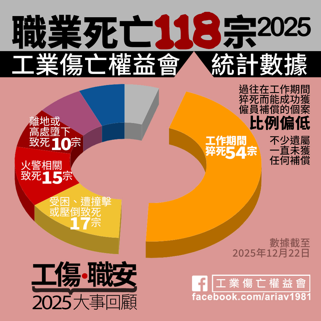 工業傷亡權益會 - 【顧己及人】安全意識由細培養！ 中學生睇話劇齊學習 今日（1月5日）本會聯同 #香港話劇團 應邀到 #新亞中學 舉辦校園 ...