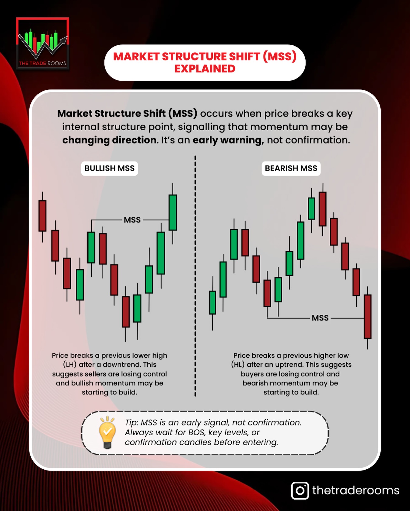The Trade Rooms - Market Structure Shift (MSS) Explained... | Facebook
