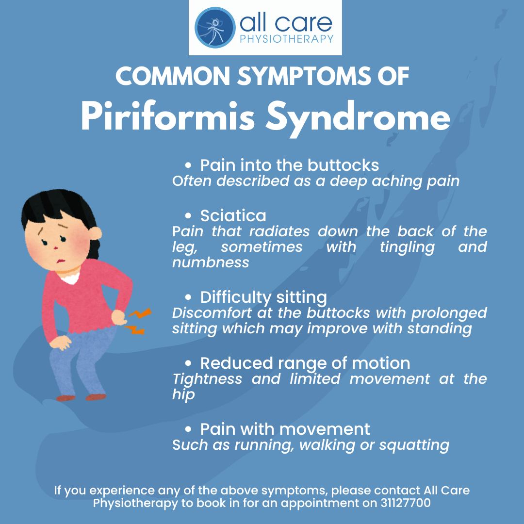 All - Do you have a pain in the butt? You might have piriformis ...
