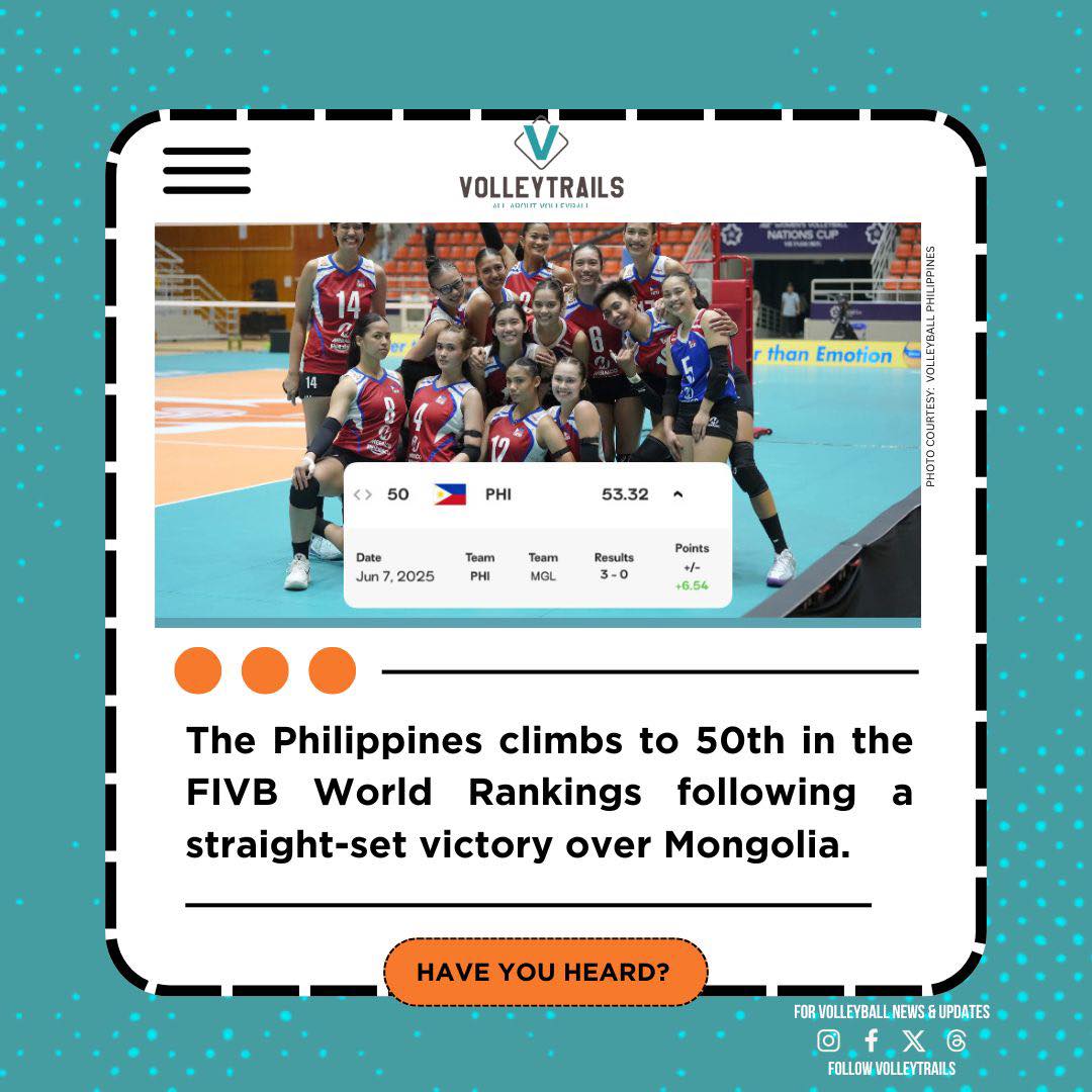 Volleytrails - The 🇵🇭 Philippines climbs to 50th in the... | Facebook
