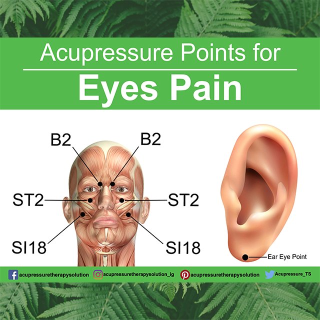 Acupressure - 👁️ Acupressure for Eye Pain & Eye Strain Relief 👁️ ...