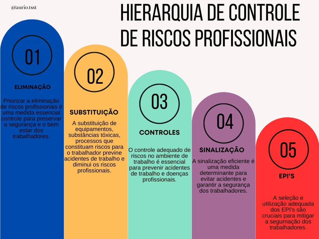 aurio.tsst - HIERARQUIA DE CONTROLE DE RISCOS...