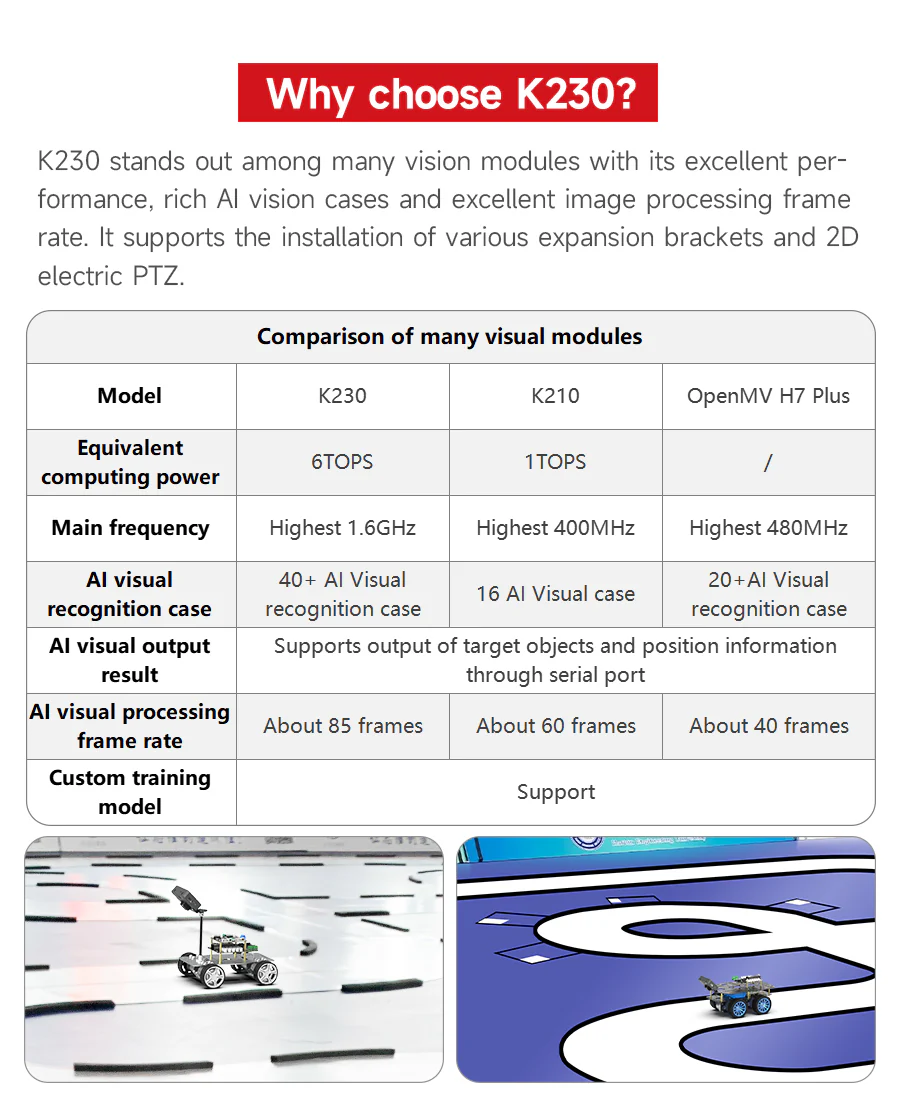 Hshop.vn - https://hshop.vn/yahboom-k230-ai-vision-recognition-camera ...