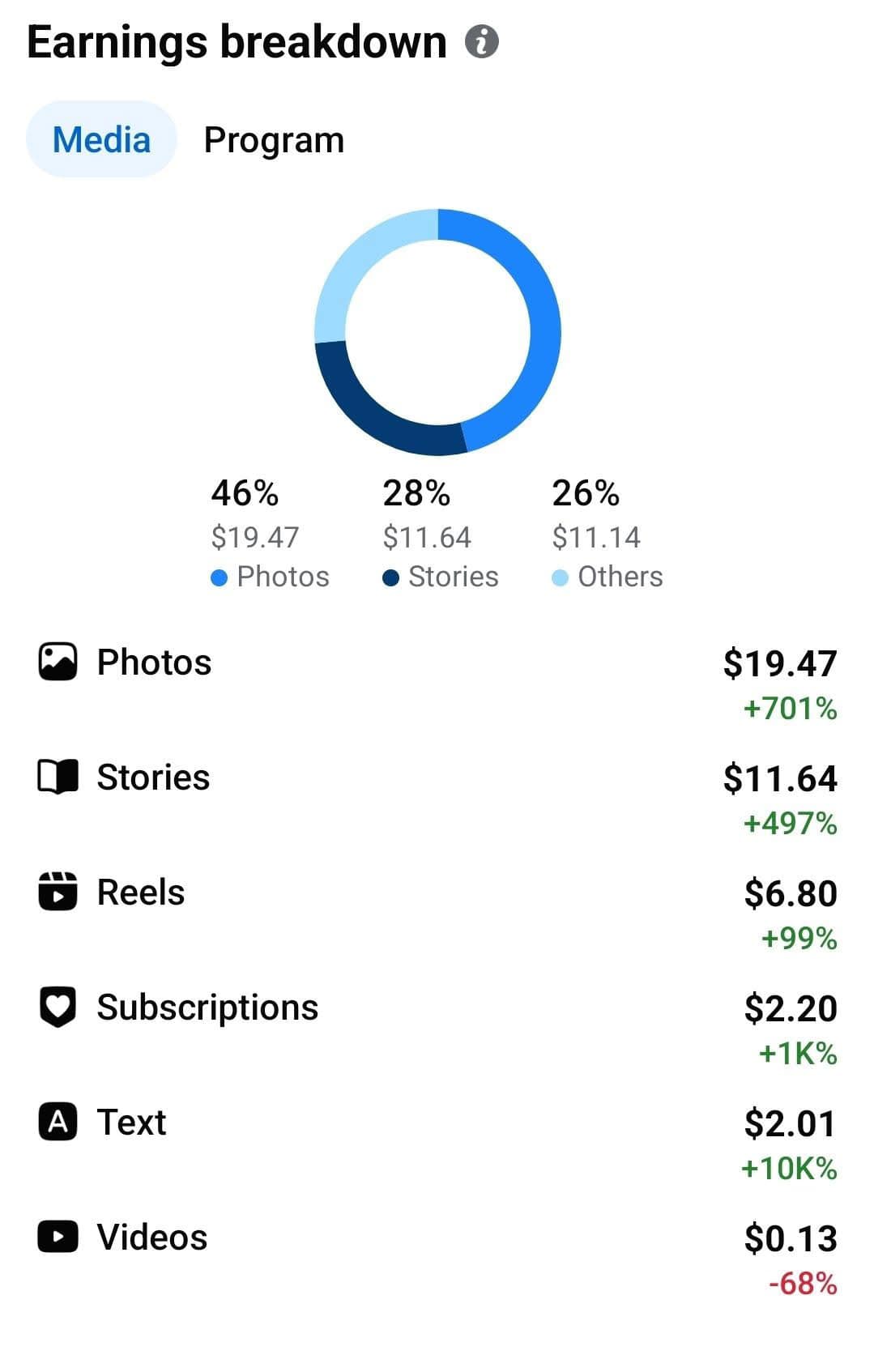 How much do you get paid per 1000 views I have only made