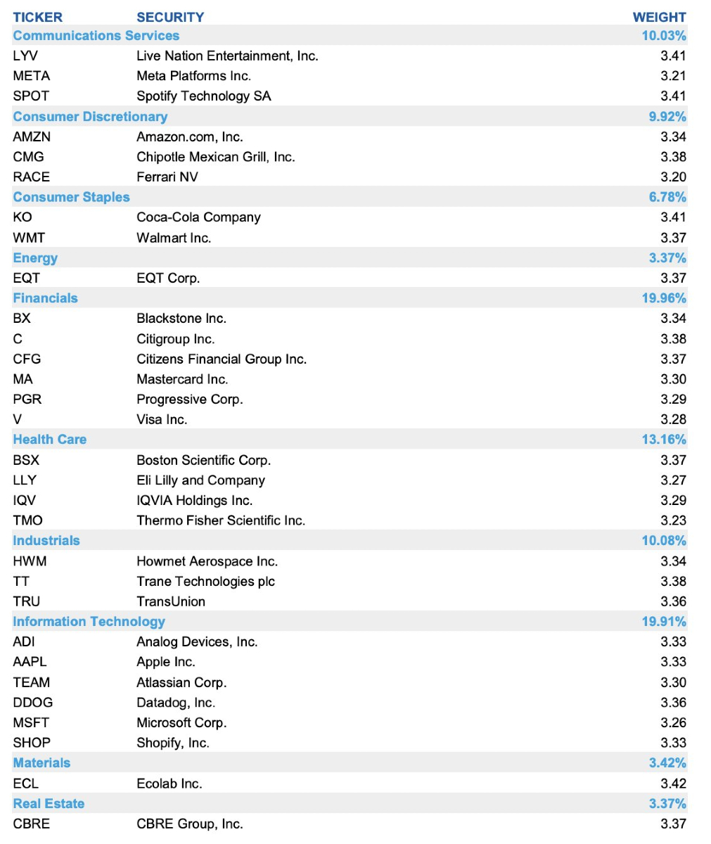 Stock - Morgan Stanley has unveiled 30 stocks they expect to strengthen ...