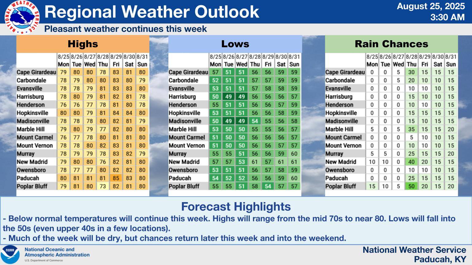 US - The main weather story this week continues to be the below normal ...
