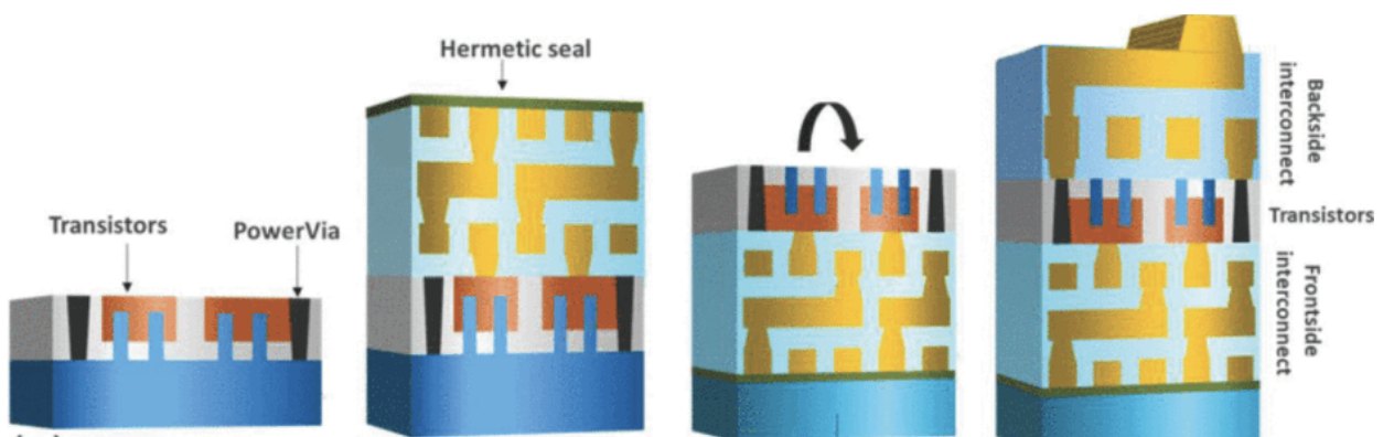 Special Report: Backside Power... - Semiconductor Engineering | Facebook