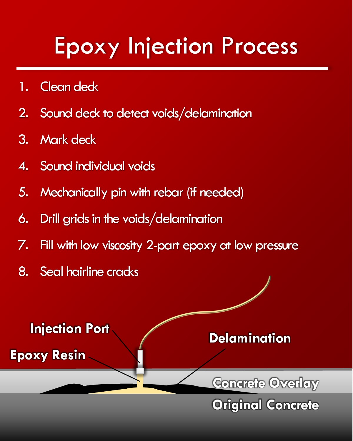 Midwest Epoxy - Bridge Injection Specialists