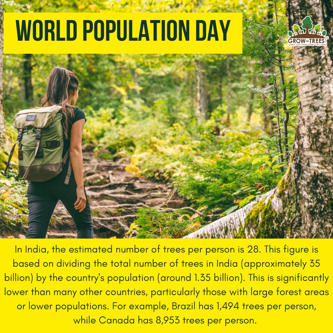Grow-Trees.com - 🌳 How green is your share? In India, each... | Facebook