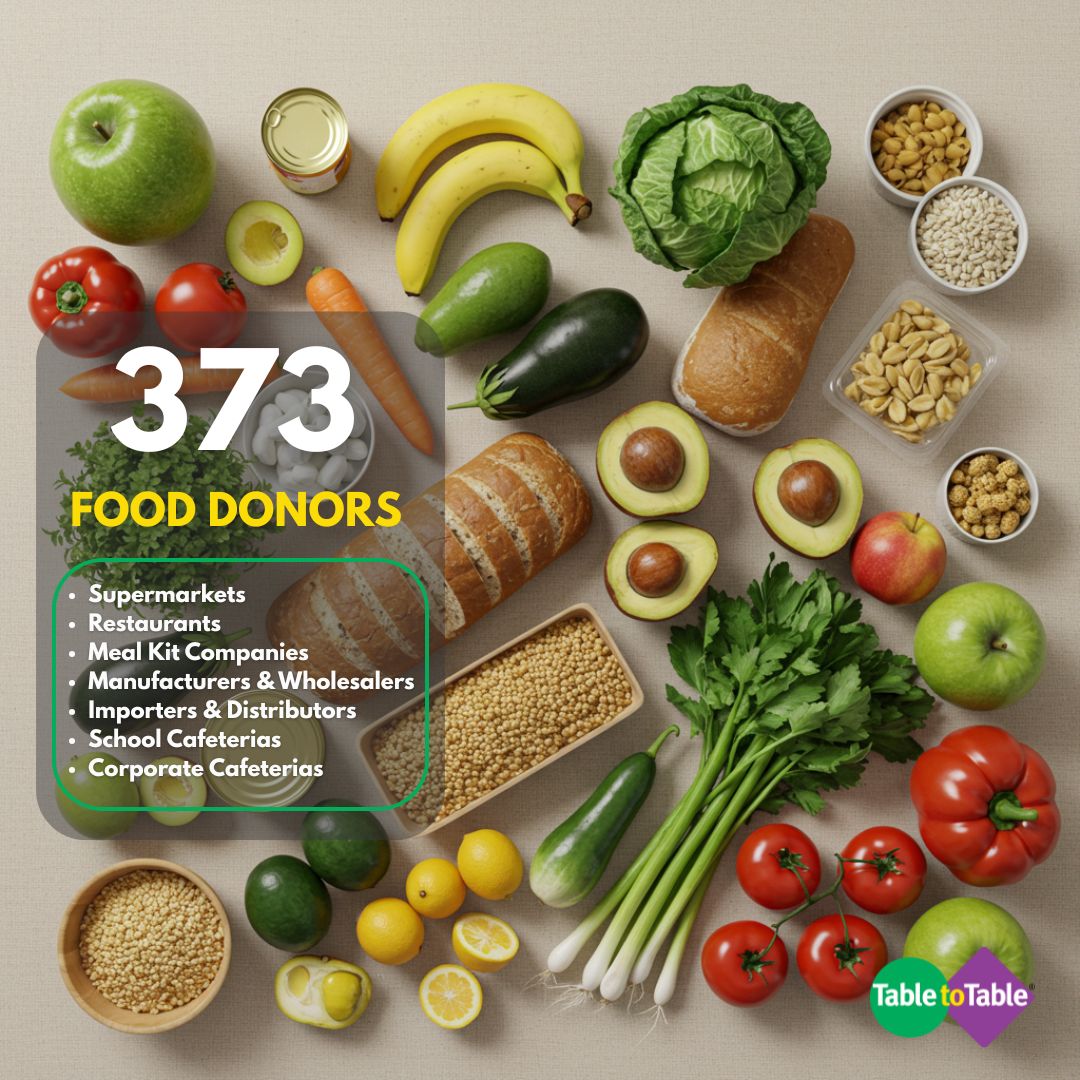 Table - 🍅🥕🍏🌾🥩 We work with the top food sources known for their high ...