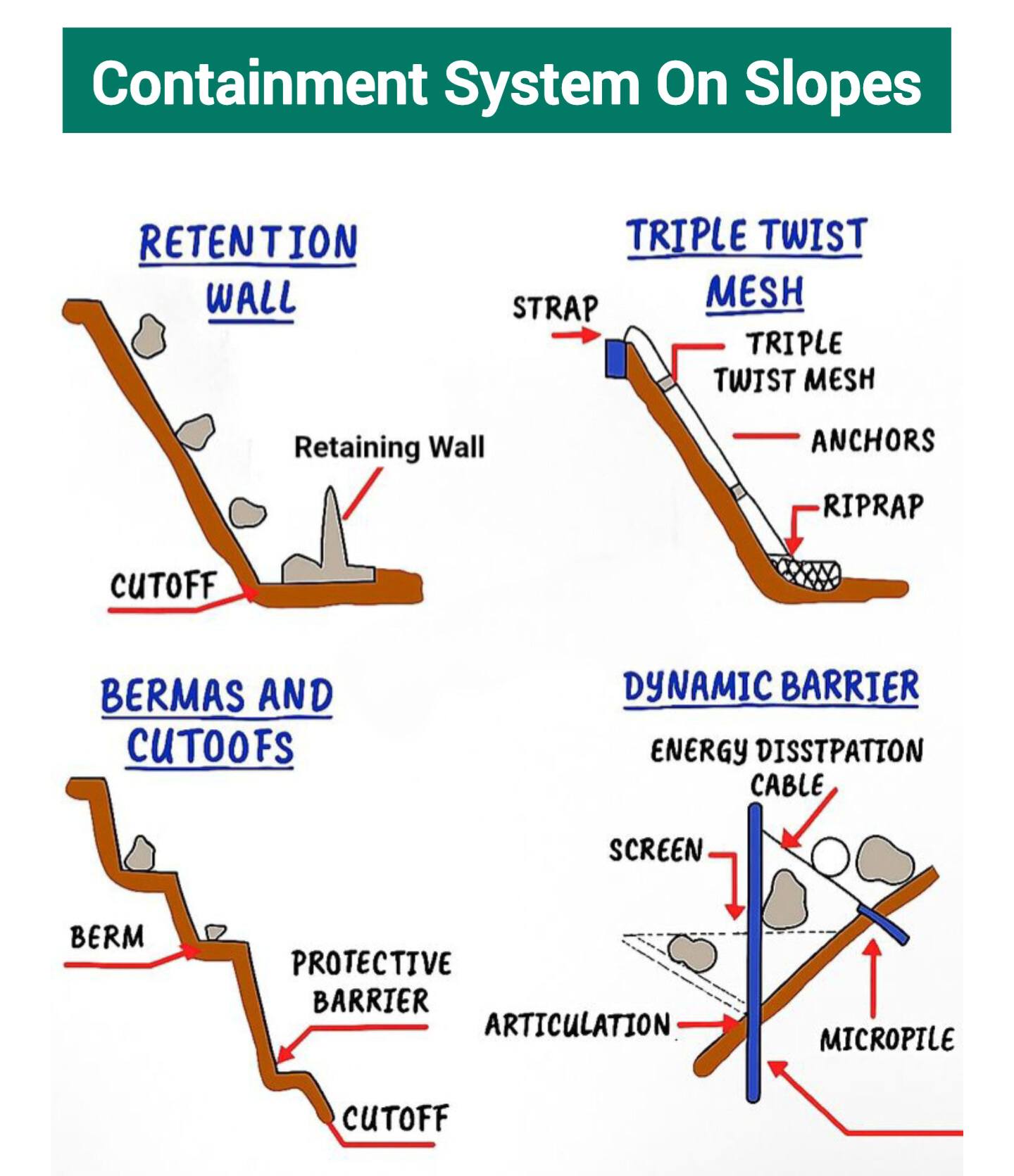 Civil Engineering Help added a... - Civil Engineering Help