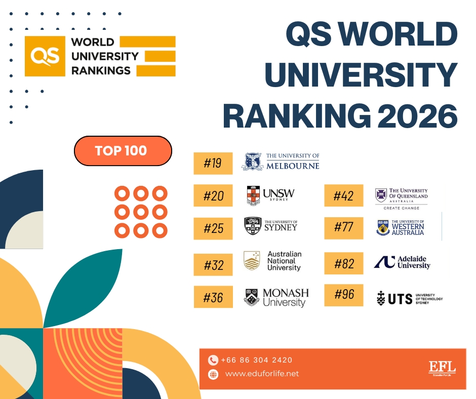 🚨 Exciting News! การจัดอันดับมหาวิทยาลัยโลกที่หลายคนรอคอย QS World ...