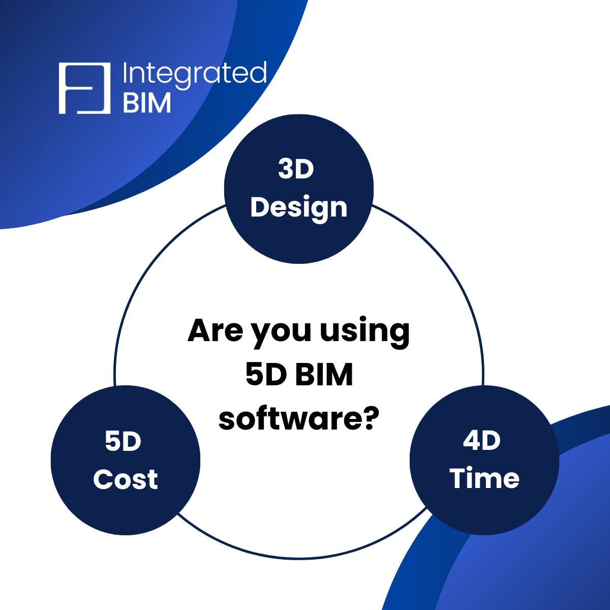 Integrated - Are You Still Estimating Costs Manually? 📋 ️ Manual cost ...
