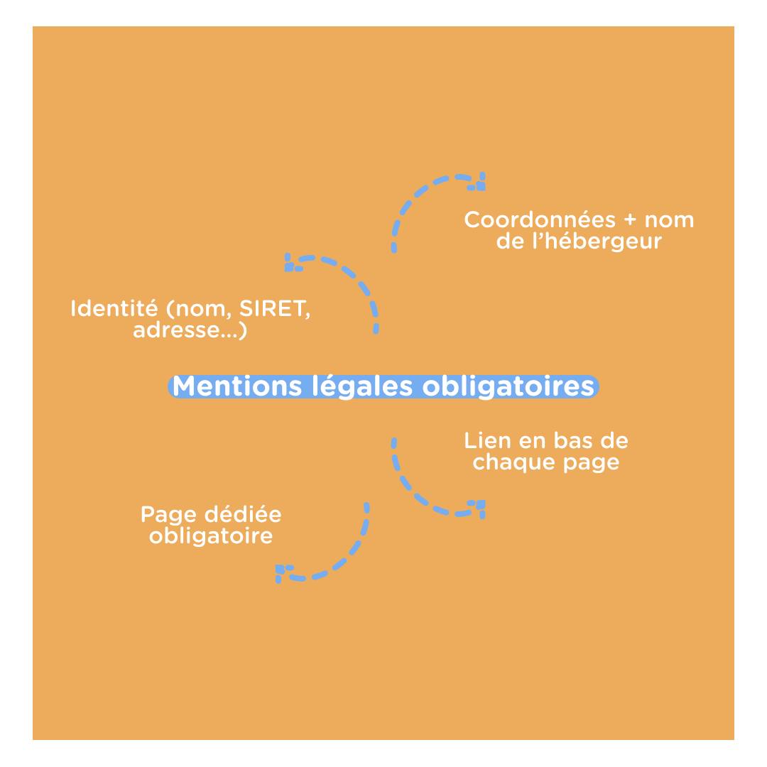 Mentionslégales