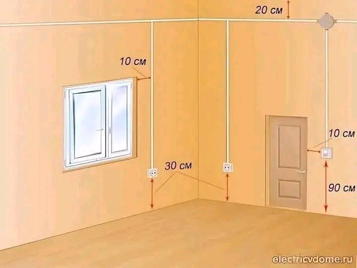 SpraGga - 📐 Electrical Wiring Diagram: Understanding the Layout of ...