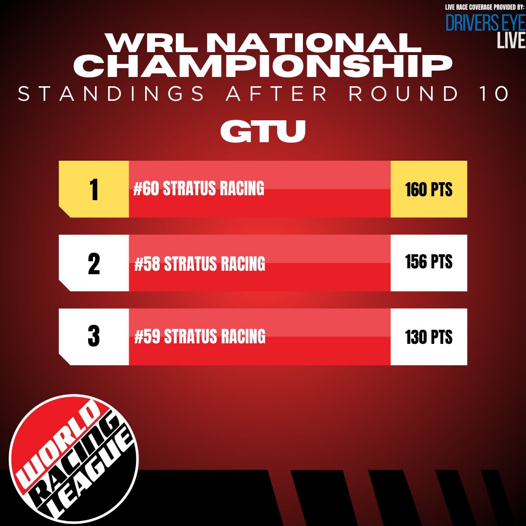 One more weekend left in WRL... - World Racing League | Facebook