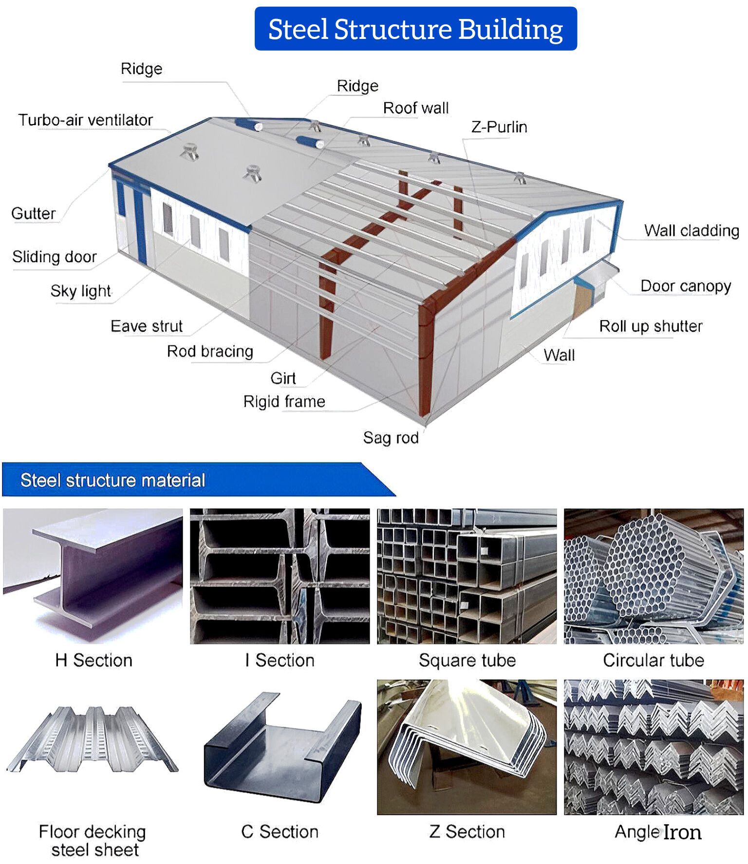 Civil Engineering Help added a... - Civil Engineering Help