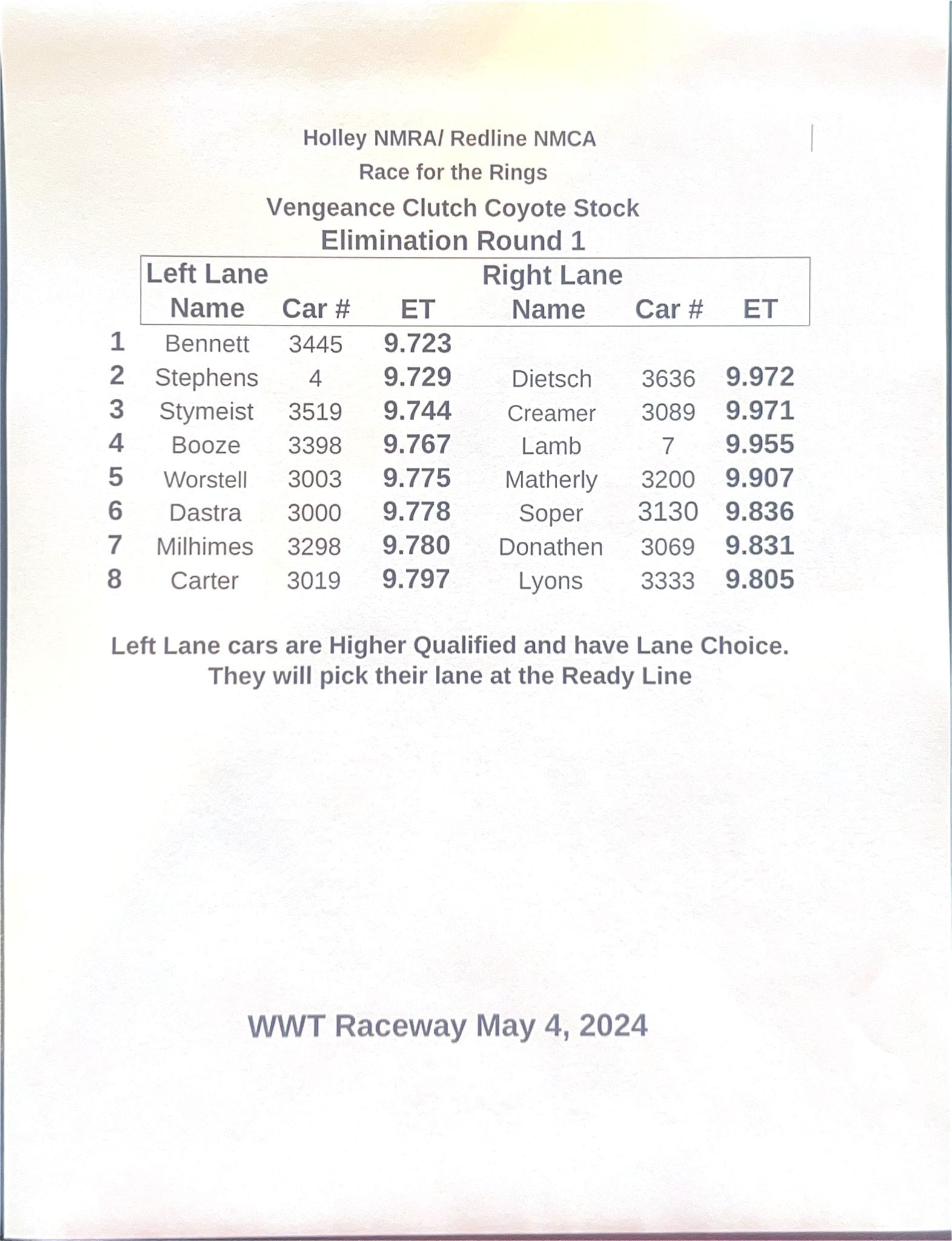 Lyons Racing