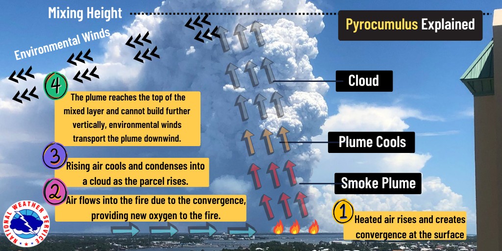 US - We've seen several photos and videos of the smoke plume associated ...